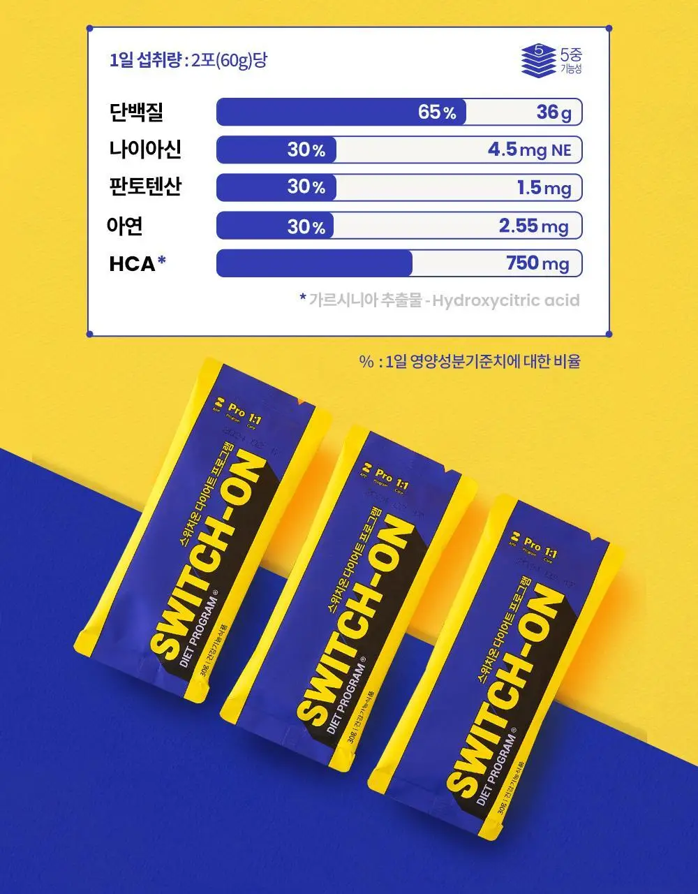 [나나 PICK]스위치온 다이어트 프로그램 30g 10포 상세페이지 10